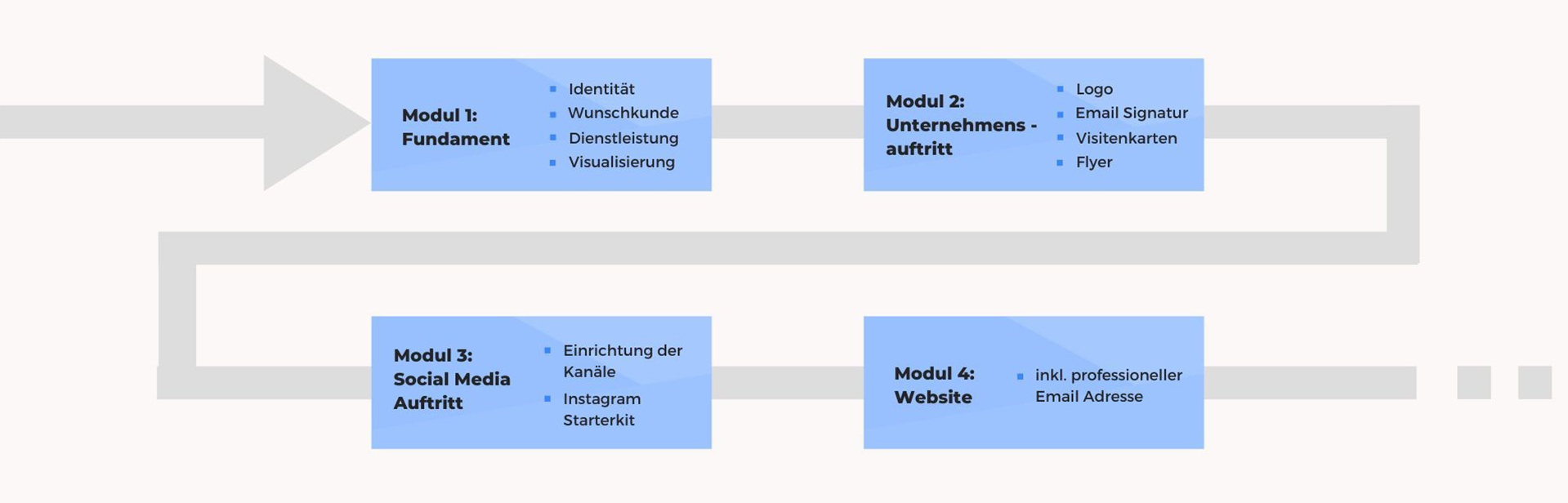4-Schritte-Fahrplan