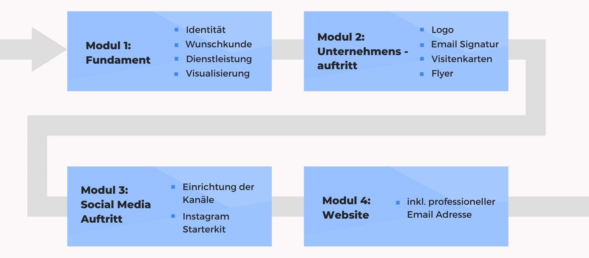 marketing-fahrplan-tablet