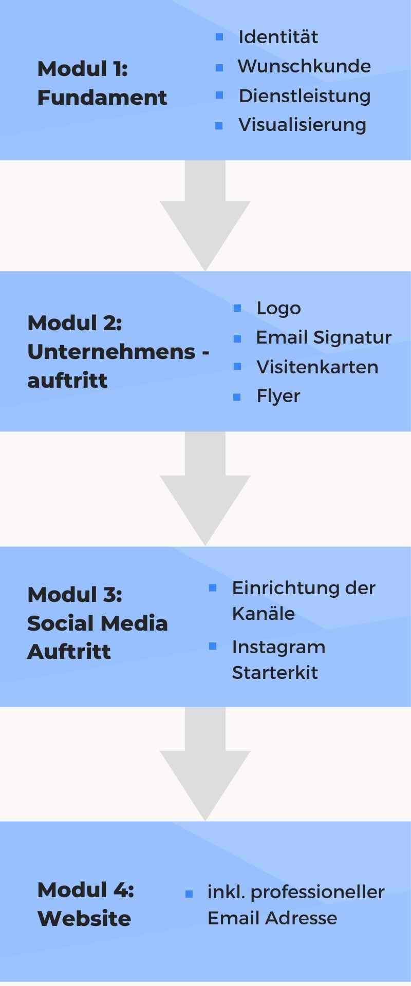 marketing-fahrplan-telefon
